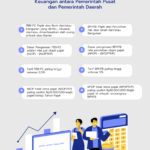 Infografis Pengurangan Pajak PBB-P2 DAN BPHTB